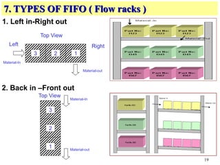 01 5S & FIFO Training for new joiners in induction | PDF
