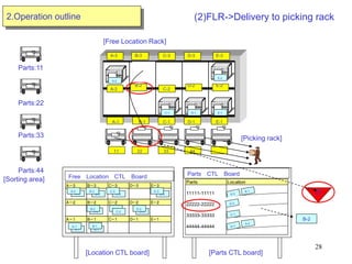 Fifo Rotation Guide Box's 01 5S & FIFO Training for new joiners in induction | PDF