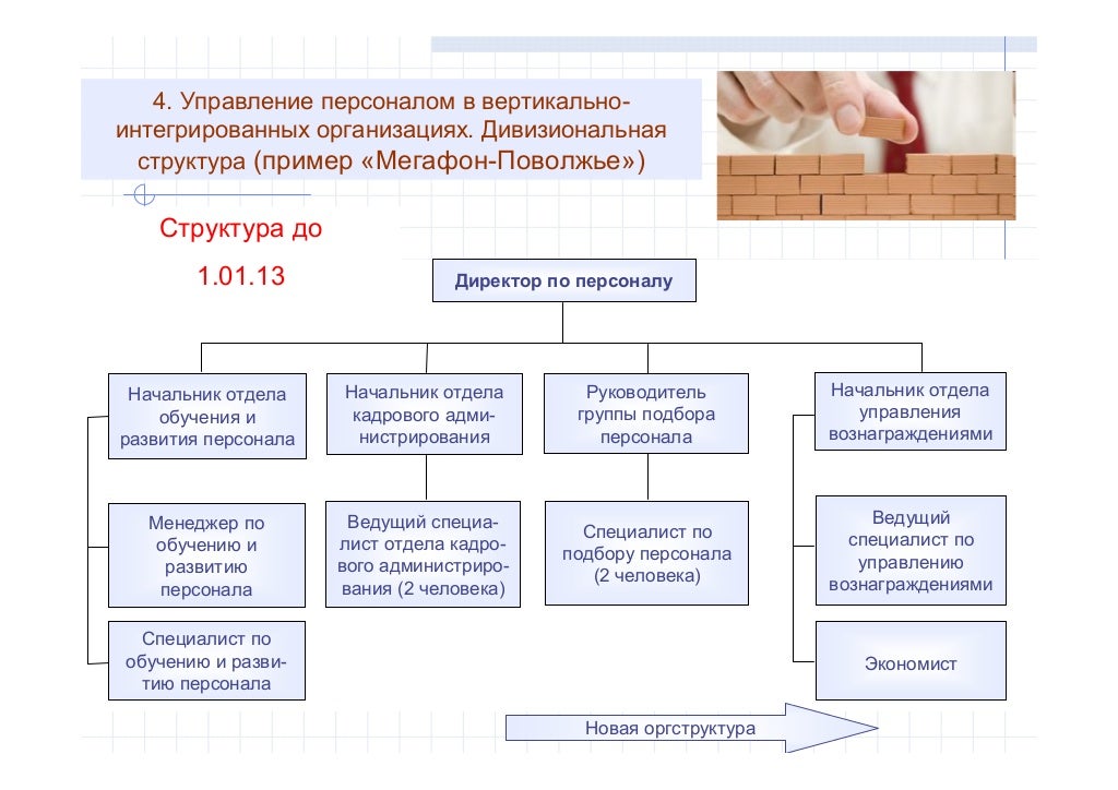 Служба качества схема. 1с:мясопереработка mes. Отдел разработки по. 1с управление птицефабрикой. Структурные подразделения минпромторга.