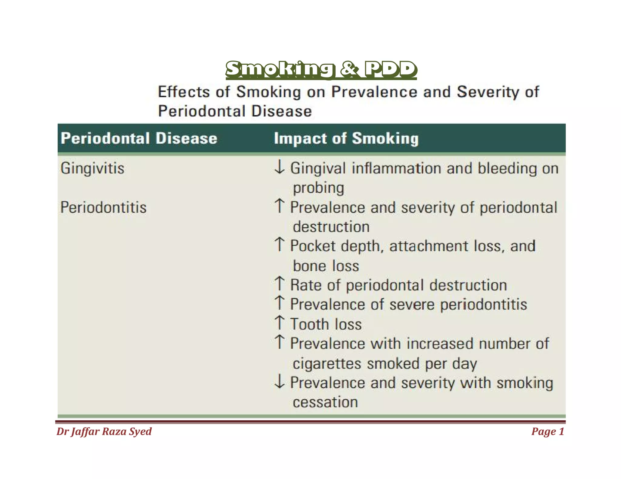 016.smoking and periodontal diseases PPT