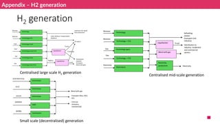 Variable Renewable Energy in China's Transition | PDF