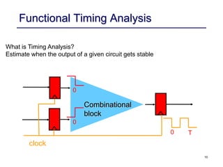 timing-analysis | PPT