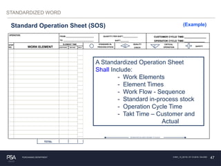 01601_13_00119-05_-_Standardized_Work_Train_the_trainer_QIP_V3.pptx
