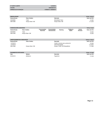 Pág 2 / 2
Nº CONTA CLIENTE 1.29184913
FATURA 1606333631014
PERÍODO DE FATURAÇÃO 01/09/2014 a 30/09/2014
MENSALIDADES TOTAL: € 25,44
Número/Conta Plano Tarifário Descrição Valor com IVA
932408596 Todos Mensalidade Todos € 9,990
938413096 Kanguru Basic 1GB Kanguru Basic 1GB € 15,449
COMUNICAÇÕES ADICIONAIS TOTAL: € 0,00
Número/Conta Plano Tarifário Comunicações
Nacionais
Comunicações
Internacionais
Roaming Tráfego de
Dados
Outros
Serviços
Valor com IVA
932408596 Todos 6 6 6 6 6 € 0,000
938413096 Kanguru Basic 1GB 6 6 6 6 6 € 0,000
CRÉDITOS/DÉBITOS E DESCONTOS TOTAL: € -25,44
Número/Conta Plano Tarifário Descrição Valor com IVA
1.29184913 Crédito a transitar para a próxima fat. € 8,326
1.29184913 Oferta Mensalidade € -28,305
938413096 Kanguru Basic 1GB Kanguru TLMKT @PréPagosMóvel € -5,460
PAGAMENTOS EFETUADOS TOTAL: € 19,98
Data Método Descrição Valor com IVA
26-09-2014 Multibanco Pagamento € 19,98
 