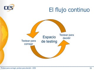 El flujo continuo



                                                               Testear para
                                                   Espacio       decidir
                           Testear para           de testing
                             corregir




Probar para corregir, probar para decidir - CES                               15
 