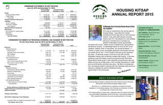 HOUSING KITSAP
ANNUAL REPORT 2015
A Message from Housing Kitsap Board Chair,
Val Tollefson
2015 was an extraordinary and exciting year for
Housing Kitsap. It was filled with change
including the first full year with our new Executive
Director, many other staff changes including
hiring a new CFO, the adoption of a new strategic
plan and a renewed focus on growing our
portfolio of affordable housing opportunities
throughout the County. Kitsap County is experiencing unprecedented
demands for housing. On Bainbridge Island, as many as 40% of the
residents, whether renter or homeowner, are housing burdened. In
Poulsbo, a recent survey of available apartment units showed only one
unit vacant and for rent. In Port Orchard, rents are up and vacancies
are down. Of particular concern is the risk of over 500 currently
affordable housing units converting to market rate housing. It has been
gratifying to see how Kitsap County’s local governments have been
responding to these issues in their respective comprehensive planning
efforts, and we can all take pride in how incredibly responsive our public
and non-profit service providers have been. My fellow commissioners
and I are looking forward to working with HK’s dedicated staff and all our
partners to address the need for additional housing
opportunities in the coming year.
HOUSING KITSAP’S
BOARD OF COMMISSIONERS
Val Tollefson, Board Chair and
Councilmember, City of
Bainbridge Island
Ed Wolfe, Board Vice Chair and
Kitsap County Commissioner,
District 3
Becky Erickson, City of Poulsbo
Mayor
Charlotte Garrido, Kitsap
County Commissioner, District 2
Danielle Murphy, Resident
Commissioner
Robert Gelder, Kitsap County
Commissioner, District 1
Rob Putaansuu, City of Port
Orchard Mayor
CONDENSED STATEMENTS OF NET POSITION
June 30, 2015 and December 31, 2014
Housing Kitsap
June 30, 2015
Component Units
December 31, 2014 Total
Assets
Current and Other Assets $ 51,474,747 $ 3,170,654 $ 54,645,401
Capital Assets 26,950,761 29,877,167 56,827,928
Total Assets 78,425,508 33,047,821 111,473,329
Deferred Outflows of Resources 1,030,614 - 1,030,614
Liabilities
Current Liabilities 5,986,925 1,104,277 7,091,202
Noncurrent Liabilities 60,272,726 29,325,871 89,598,597
Total Liabilities 66,259,651 30,430,148 96,689,799
Deferred Inflows of Resources 920,000 - 920,000
Net Position
Net Investment in Capital Assets 10,107,655 5,215,214 15,322,869
Restricted 8,898,069 2,193,139 11,091,208
Unrestricted (6,729,252) (4,790,680) (11,519,932)
Total Net Position $ 12,276,472 $ 2,617,673 $ 14,894,145
CONDENSED STATEMENTS OF REVENUES, EXPENSES, AND CHANGES IN NET POSITION
For the Years Ended June 30, 2015 and December 31, 2014
Housing Kitsap
June 30, 2015
Component Units
December 31, 2014 Total
Revenues
Operating Revenue
Rental Income $ 1,721,976 $ 2,081,469 $ 3,803,445
Operating Grants and Subsidies 2,651,318 1,791,520 4,442,838
HAP Subsidies 2,086,733 - 2,086,733
Other Income 2,782,482 62,704 2,845,186
Non-Operating Revenue
Investment Income 3,005,091 60,437 3,065,528
Gain on Early Extinguishment of Debt 1,129,572 - 1,129,572
Gain (Loss) on Sale of Assets 773,778 - 773,778
Total Revenues 14,150,950 3,996,130 18,147,080
Expenses
Operating Expenses
Administrative Salaries & Benefits 2,679,785 357,654 3,037,439
Repairs and Maintenance 1,784,527 710,361 2,494,888
Grants Made 401,713 - 401,713
Housing Assistance Payments 2,221,939 350 2,222,289
Depreciation and Amortization 848,191 852,069 1,700,260
Other Operating Expenses 1,263,643 1,230,396 2,494,039
Non-Operating Expenses
Interest Expense and Fiscal Charges 1,671,850 1,333,185 3,005,035
Total Expenses 10,871,648 4,484,015 15,355,663
Excess (Deficiency) of Revenues over Expenses 3,279,302 (487,885) 2,791,417
Capital Grants and Contributions Received 731,845 - 731,845
Distributions Made (161,006) (161,006)
Change in Net Position 4,011,147 (648,891) 3,362,256
Net Position, Beginning of Year (Restated) 10,748,347 3,266,564 14,014,911
-
Cumulative Effect on Change in Accounting Principle (2,483,022) - (2,483,022)
Net Position, End of Year $ 12,276,472 $ 2,617,673 $ 14,894,145
Housing Kitsap manages, preserves and builds housing serving individuals,
families and communities throughout Kitsap County.
We focus on (1) meeting all of our regulatory compliance and debt
obligations, (2) rebuilding capacity, both internally and externally, to further
our mission and (3) plan for the future.
The Housing Kitsap is a public body, organized under the Housing Authorities
Law of the State of Washington (RCW 35.82.300). The Authority created in
1982, became the first joint city-county housing authority in the state.
ABOUT HOUSING KITSAP
Val Tollefson
 