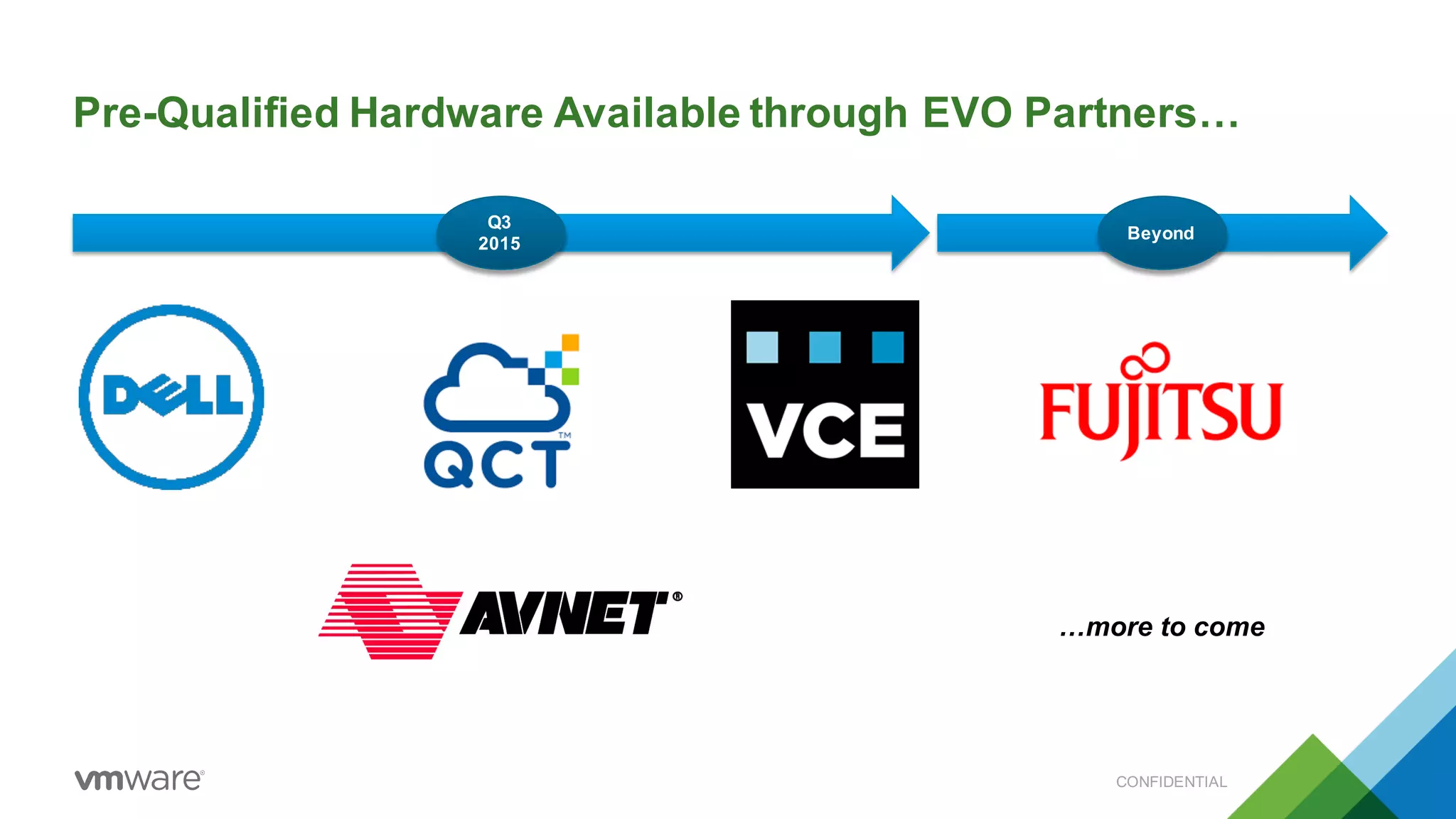 Pre-­Qualified  Hardware  Available  through  EVO  Partners…
CONFIDENTIAL
Q3  
2015
Beyond
…more  to  come
 