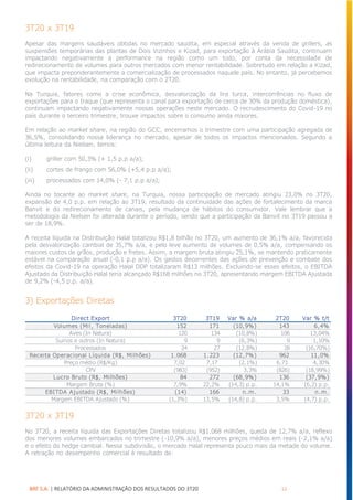 BRF S.A. | RELATÓRIO DA ADMINISTRAÇÃO DOS RESULTADOS DO 3T20 12
3T20 x 3T19
Apesar das margens saudáveis obtidas no mercado saudita, em especial através da venda de grillers, as
suspensões temporárias das plantas de Dois Vizinhos e Kizad, para exportação à Arábia Saudita, continuam
impactando negativamente a performance na região como um todo, por conta da necessidade de
redirecionamento de volumes para outros mercados com menor rentabilidade. Sobretudo em relação a Kizad,
que impacta preponderantemente a comercialização de processados naquele país. No entanto, já percebemos
evolução na rentabilidade, na comparação com o 2T20.
Na Turquia, fatores como a crise econômica, desvalorização da lira turca, intercorrências no fluxo de
exportações para o Iraque (que representa o canal para exportação de cerca de 30% da produção doméstica),
continuam impactando negativamente nossas operações neste mercado. O recrudescimento do Covid-19 no
país durante o terceiro trimestre, trouxe impactos sobre o consumo ainda maiores.
Em relação ao market share, na região do GCC, encerramos o trimestre com uma participação agregada de
36,5%, consolidando nossa liderança no mercado, apesar de todos os impactos mencionados. Segundo a
última leitura da Nielsen, temos:
(i) griller com 50,3% (+ 1,5 p.p a/a);
(ii) cortes de frango com 56,0% (+5,4 p.p a/a);
(iii) processados com 14,0% (- 7,1 p.p a/a);
Ainda no tocante ao market share, na Turquia, nossa participação de mercado atingiu 23,0% no 3T20,
expansão de 4,0 p.p. em relação ao 3T19, resultado da continuidade das ações de fortalecimento da marca
Banvit e do redirecionamento de canais, pela mudança de hábitos do consumidor. Vale lembrar que a
metodologia da Nielsen foi alterada durante o período, sendo que a participação da Banvit no 3T19 passou a
ser de 18,9%.
A receita líquida na Distribuição Halal totalizou R$1,8 bilhão no 3T20, um aumento de 36,1% a/a, favorecida
pela desvalorização cambial de 35,7% a/a, e pelo leve aumento de volumes de 0,5% a/a, compensando os
maiores custos de grãos, produção e fretes. Assim, a margem bruta atingiu 25,1%, se mantendo praticamente
estável na comparação anual (-0,1 p.p a/a). Os gastos decorrentes das ações de prevenção e combate dos
efeitos da Covid-19 na operação Halal DDP totalizaram R$13 milhões. Excluindo-se esses efeitos, o EBITDA
Ajustado da Distribuição Halal teria alcançado R$168 milhões no 3T20, apresentando margem EBITDA Ajustada
de 9,2% (-4,5 p.p. a/a).
3) Exportações Diretas
3T20 x 3T19
No 3T20, a receita líquida das Exportações Diretas totalizou R$1.068 milhões, queda de 12,7% a/a, reflexo
dos menores volumes embarcados no trimestre (-10,9% a/a), menores preços médios em reais (-2,1% a/a)
e o efeito do hedge cambial. Nessa subdivisão, o mercado Halal representa pouco mais da metade do volume.
A retração no desempenho comercial é resultado de:
Direct Export 3T20 3T19 Var % a/a 2T20 Var % t/t
Volumes (Mil, Toneladas) 152 171 (10,9%) 143 6,4%
Aves (In Natura) 120 134 (10,8%) 106 13,04%
Suínos e outros (In Natura) 9 9 (6,3%) 9 1,10%
Processados 24 27 (12,8%) 28 (16,70%)
Receita Operacional Líquida (R$, Milhões) 1.068 1.223 (12,7%) 962 11,0%
Preço médio (R$/Kg) 7,02 7,17 (2,1%) 6,73 4,30%
CPV (983) (952) 3,3% (826) (18,99%)
Lucro Bruto (R$, Milhões) 84 272 (68,9%) 136 (37,9%)
Margem Bruta (%) 7,9% 22,2% (14,3) p.p. 14,1% (6,2) p.p.
EBITDA Ajustado (R$, Milhões) (14) 166 n.m. 33 n.m.
Margem EBITDA Ajustado (%) (1,3%) 13,5% (14,8) p.p. 3,5% (4,7) p.p.
 