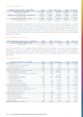 BRF S.A. | RELATÓRIO DA ADMINISTRAÇÃO DOS RESULTADOS DO 3T20 17
Despesas Operacionais
As despesas operacionais aumentaram em 20,4% a/a no 3T20. Esse aumento é resultado de: (i) gastos
relacionados à prevenção e combate dos efeitos da Covid-19 nas operações no montante de R$46 milhões; (ii)
maiores despesas denominadas em reais, no mercado internacional, por conta da desvalorização cambial; e
(iii) maiores gastos em função do faseamento de campanhas de marketing não realizadas no 1º semestre, ora
postergadas por decorrência da pandemia. Contudo, as despesas totais, como percentual da receita líquida,
na comparação entre os trimestres, mantiveram-se praticamente estáveis, fruto de um controle mais estrito
dos gastos no período.
Outros Resultados Operacionais
No 3T20, registramos um resultado líquido negativo de R$13 milhões na rubrica “Outros Resultados
Operacionais”, que inclui recuperações tributárias, principalmente referentes a PIS e COFINS sobre despesas
de marketing, rebates e benefícios, compensadas por provisões de riscos cíveis e tributários, benefícios a
empregados, participação de funcionários e administradores nos resultados, despesas com desmobilizações
entre outros.
Resultado Financeiro
Despesas Operacionais - R$ Milhões 3T20 3T19 Var % a/a 2T20 Var % t/t
Despesas com Vendas (1.370) (1.177) 16,4% (1.340) 2,2%
% sobre a ROL (13,8%) (13,9%) 0,1 p.p. (14,7%) 0,9 p.p.
Despesas Administrativas e Honorários (217) (142) 53,4% (190) 14,1%
% sobre a ROL (2,2%) (1,7%) (0,5) p.p. (2,1%) (0,1) p.p.
Despesas Operacionais Totais (1.587) (1.318) 20,4% (1.530) 3,7%
% sobre a ROL (16,0%) (15,6%) (0,4) p.p. (16,8%) 0,8 p.p.
Outros Resultados Operacionais - R$ Milhões 3T20 3T19 Var % a/a 2T20 Var % t/t
Outros Resultados Operacionais (13) 289 n.m. 139 n.m.
% sobre a ROL (0,1%) 3,4% n.m. 1,5% n.m.
Resultado Financeiro - R$ milhões 3T20 3T19 Var % a/a 2T20 Var % t/t
Juros Líquidos (489) (488) 0,1% (304) 60,6%
Juros sobre ativos e passivos líquidos (332) (328) 1,2% (304) 9,0%
Custo Antecipação de Dívidas (157) (160) (2,1%) - n.m.
Ajuste a Valor Presente (110) (80) 37,7% (91) 21,2%
Encargos Líquidos sobre Direitos e Obrigações (92) 397 (123,1%) (85) 8,5%
Remuneração sobre Direitos 32 558 (94,2%) 32 0,8%
Juros ativos sobre ICMS na base do PIS/COFINS - 515 n.m. - n.m.
Outros Direitos 32 43 (24,7%) 32 0,8%
Encargos sobre Obrigações (124) (161) (23,2%) (116) 6,4%
Passivos Atuariais (10) - n.m. (10) (2,2%)
Passivos Contingentes (25) (69) (63,7%) (29) (13,2%)
Arrendamentos (IFRS 16) (51) (38) 33,7% (52) (1,7%)
Comissões e outros encargos (38) (54) (29,9%) (26) 48,2%
Variação Cambial e Valor Justo (MtM) 118 16 615,5% (74) (259,5%)
Variação Cambial (Ativos e Passivos) 99 63 56,7% (55) n.m.
Inefetividade de Hedge Accounting (Fluxo de Caixa) 1 2 (65,4%) (6) (111,3%)
Inefetividade de Net Investment Hedge 2 - n.m. - n.m.
Valor Justo demais Derivativos 16 (48) n.m. (13) n.m.
Outros Resultados Financeiros 136 (102) n.m. 363 n.m.
Hiperinflação Argentina (2) (6) (72,5%) 23 n.m.
Passivos com Minoritários 143 (80) n.m. 338 (57,5%)
IOF e PIS/COFINS sobre Financeiras (3) (31) (89,8%) (3) (6,8%)
Demais Efeitos (3) 15 n.m. 6 n.m.
Resultado Financeiro Líquido (436) (257) 70,0% (190) 129,3%
 