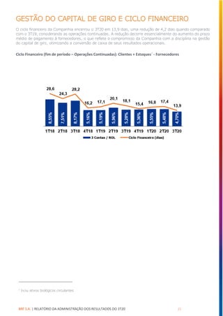 BRF S.A. | RELATÓRIO DA ADMINISTRAÇÃO DOS RESULTADOS DO 3T20 21
GESTÃO DO CAPITAL DE GIRO E CICLO FINANCEIRO
O ciclo financeiro da Companhia encerrou o 3T20 em 13,9 dias, uma redução de 4,2 dias quando comparado
com o 3T19, considerando as operações continuadas. A redução decorre essencialmente do aumento do prazo
médio de pagamento à fornecedores, o que reflete o compromisso da Companhia com a disciplina na gestão
do capital de giro, otimizando a conversão de caixa de seus resultados operacionais.
Ciclo Financeiro (fim de período – Operações Continuadas): Clientes + Estoques7
- Fornecedores
7
Inclui ativos biológicos circulantes
 