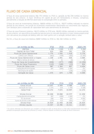 BRF S.A. | RELATÓRIO DA ADMINISTRAÇÃO DOS RESULTADOS DO 3T20 22
FLUXO DE CAIXA GERENCIAL
O fluxo de caixa operacional totalizou R$1.770 milhões no 3T20 vs. geração de R$1.930 milhões no mesmo
período do ano anterior. A maior eficiência em capital de giro em fornecedores e tributos, compensou
parcialmente a redução de EBITDA observada na comparação entre os períodos.
O fluxo de caixa de investimentos totalizou -R$658 milhões no 3T20 vs. -R$377 milhões realizado no mesmo
período do ano anterior, em função do incremento investimentos relacionados ao crescimento dos negócios,
com destaque para a expansão de capacidade fabril para atendimento de demanda.
O fluxo de caixa financeiro totalizou -R$125 milhões no 3T20 ante -R$189 milhões realizado no mesmo período
do ano anterior, em decorrência da queda da taxa de juros no mercado doméstico e maior receita proporcional
com derivativos de proteção de balanço além de maior ganho com a variação cambial sobre o caixa.
Por fim, o fluxo de caixa livre totalizou R$987 milhões no 3T20 vs. R$1.364 milhões no 3T19.
* Os valores referentes aos Derivativos que compõem a variação de saldo da Dívida Bruta no 3T20 estão majoritariamente associados à
proteção da exposição operacional dos próximos 12 meses, conforme disposto na Política de Gestão de Riscos Financeiros.
em milhões de BRL 3T20 3T19 2T20 2020 LTM
EBITDA 1.356 1.641 1.177 5.042
Capital de Giro Total 414 289 241 734
Fluxo de Caixa Operacional 1.770 1.930 1.418 5.776
CAPEX com IFRS16 (662) (439) (582) (2.292)
Fluxo de Caixa Operacional c/ Capex 1.108 1.491 836 3.484
M&A e Venda de ativos 4 61 (6) 36
Fluxo de Caixa de Investimentos (658) (377) (588) (2.256)
Fluxo de Caixa Financeiro (125) (189) (23) 934
Fluxo de Caixa Livre 987 1.364 807 4.454
Captações/Amortizações 587 (690) 1.009 251
Recompra de Ações - - (106) (106)
Variação de Caixa 1.575 674 1.709 4.599
em milhões de BRL 3T20 3T19 2T20 2020 LTM
Caixa Inicial 10.697 6.999 8.988 7.672
Variação de Caixa 1.575 674 1.709 4.599
Caixa Final 12.272 7.672 10.697 12.272
Dívida Inicial 26.008 20.898 24.577 21.458
Captações/Amortizações 587 (690) 1.009 251
VC da dívida 508 836 924 4.642
Juros da dívida e derivativos (275) 413 (501) 477
Dívida Final 26.829 21.458 26.008 26.829
Dívida Líquida 14.557 13.785 15.311 14.557
 