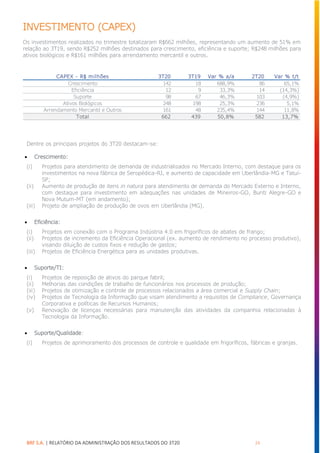 BRF S.A. | RELATÓRIO DA ADMINISTRAÇÃO DOS RESULTADOS DO 3T20 24
INVESTIMENTO (CAPEX)
Os investimentos realizados no trimestre totalizaram R$662 milhões, representando um aumento de 51% em
relação ao 3T19, sendo R$252 milhões destinados para crescimento, eficiência e suporte; R$248 milhões para
ativos biológicos e R$161 milhões para arrendamento mercantil e outros.
Dentre os principais projetos do 3T20 destacam-se:
• Crescimento:
(i) Projetos para atendimento de demanda de industrializados no Mercado Interno, com destaque para os
investimentos na nova fábrica de Seropédica-RJ, e aumento de capacidade em Uberlândia-MG e Tatuí-
SP;
(ii) Aumento de produção de itens in natura para atendimento de demanda do Mercado Externo e Interno,
com destaque para investimento em adequações nas unidades de Mineiros-GO, Buriti Alegre-GO e
Nova Mutum-MT (em andamento);
(iii) Projeto de ampliação de produção de ovos em Uberlândia (MG).
• Eficiência:
(i) Projetos em conexão com o Programa Indústria 4.0 em frigoríficos de abates de frango;
(ii) Projetos de incremento da Eficiência Operacional (ex. aumento de rendimento no processo produtivo),
visando diluição de custos fixos e redução de gastos;
(iii) Projetos de Eficiência Energética para as unidades produtivas.
• Suporte/TI:
(i) Projetos de reposição de ativos do parque fabril;
(ii) Melhorias das condições de trabalho de funcionários nos processos de produção;
(iii) Projetos de otimização e controle de processos relacionados a área comercial e Supply Chain;
(iv) Projetos de Tecnologia da Informação que visam atendimento a requisitos de Compliance, Governança
Corporativa e políticas de Recursos Humanos;
(v) Renovação de licenças necessárias para manutenção das atividades da companhia relacionadas à
Tecnologia da Informação.
• Suporte/Qualidade:
(i) Projetos de aprimoramento dos processos de controle e qualidade em frigoríficos, fábricas e granjas.
CAPEX - R$ milhões 3T20 3T19 Var % a/a 2T20 Var % t/t
Crescimento 142 18 688,9% 86 65,1%
Eficiência 12 9 33,3% 14 (14,3%)
Suporte 98 67 46,3% 103 (4,9%)
Ativos Biológicos 248 198 25,3% 236 5,1%
Arrendamento Mercantil e Outros 161 48 235,4% 144 11,8%
Total 662 439 50,8% 582 13,7%
 