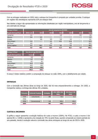 11
Earnings Release 3T14
Divulgação de Resultados 4T20 e 2020
Com as entregas realizadas em 2020, todo o estoque da Companhia é composto por unidades prontas. O estoque
em regiões não estratégicas representa 62% do estoque total.
Nas tabelas a seguir são apresentadas as informações detalhadas por região metropolitana, ano de lançamento e
ano estimado de entrega:
O anexo V deste relatório contém a composição do estoque na visão 100%, com o detalhamento por cidade.
ENTREGAS
Com a conclusão das últimas obras ao longo de 2020, não há mais empreendimentos a entregar. Em 2020, a
Companhia realizou a entrega das últimas 401 unidades.
CUSTOS A INCORRER
O gráfico a seguir apresenta a evolução histórica do custo a incorrer (100%). No 4T20, o custo a incorrer é de
apenas R$ 1,1 milhão e apresenta uma redução de 74% na parte Rossi, quando comparado ao mesmo período do
ano passado, devido à evolução natural e conclusão das obras entregues ao longo do ano de 2019 e 2020.
Estoque % Rossi
Região Metropolitana 2010 e ant. 2011 2012 2013 2014 2017 Total
Campinas 1,1 - - 1,8 - 0,9 3,8
Manaus 0,4 0,3 - - - - 0,7
Aracaju - 0,8 4,9 0,8 1,6 - 8,1
Porto Alegre 0,4 - 0,3 10,1 21,6 - 32,5
São Paulo 0,9 - 2,9 - 6,4 - 10,2
Outras regiões 6,2 48,5 25,2 8,5 0,5 - 88,9
Total 9,0 49,6 33,4 21,3 30,1 0,9 144,2
Ano de Lançamento (R$ MM)
Estoque % Rossi
Região Metropolitana Pronto Total
Campinas 3,8 3,8
Manaus 0,7 0,7
Aracaju 8,1 8,1
Porto Alegre 32,5 32,5
São Paulo 10,2 10,2
Outras regiões 88,9 88,9
Total 144,2 144,2
Ano de entrega (R$ MM)
Trimestre Linha de Produtos Unidades
VGV 100% ( R$
MM)
VGV Rossi ( R$
MM)
1T20 Loteamento 285 45,4 14,3
2T20 - - - -
3T20 Convencional 116 103,1 103,1
2020 401 148,5 117,4
 