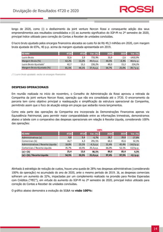 14
Earnings Release 3T14
Divulgação de Resultados 4T20 e 2020
longo de 2020, como (i) o desfazimento da joint venture Norcon Rossi e consequente adição dos seus
empreendimentos aos resultados consolidados e (ii) ao aumento significativo do IGP-M no 2º semestre de 2020,
principal índice utilizado para correção do Contas a Receber de unidades concluídas.
O lucro bruto ajustado pelos encargos financeiros alocados ao custo foi de R$ 49,3 milhões em 2020, com margem
bruta ajustada de 65%, 40 p.p. acima da margem ajustada apresentada em 2019.
(¹) Lucro bruto ajustado: exclui os encargos financeiros
DESPESAS OPERACIONAIS
Em reunião realizada no início de novembro, o Conselho de Administração da Rossi aprovou a retirada da
Companhia da joint venture Norcon Rossi, operação que não era consolidada até o 3T20. O encerramento da
parceria tem como objetivo principal a readequação e simplificação da estrutura operacional da Companhia,
permitindo assim que o foco de atuação esteja em praças que sediarão novos lançamentos.
Como esta parte das operações da Companhia era incorporada às Demonstrações Financeiras apenas via
Equivalência Patrimonial, para permitir maior comparabilidade entre as informações trimestrais, demonstramos
abaixo a tabela com o comparativo das despesas operacionais em relação à Receita Líquida, considerando 100%
das operações:
Alinhado à estratégia de redução de custos, houve uma queda de 28% nas despesas administrativas (considerando
100% da operação) no acumulado do ano de 2020, ante o mesmo período de 2019. Já, as despesas comerciais
sofreram um aumento de 32%, impactadas por um complemento realizado na provisão para Perdas Esperadas
com Créditos (“PEC”), em virtude do aumento do IGP-M no 2º semestre de 2020, principal índice utilizado para
correção do Contas a Receber de unidades concluídas.
O gráfico abaixo demonstra a evolução do SG&A na visão 100%:
R$ MM 4T20 4T19 Var. (%) 2020 2019 Var. (%)
Lucro Bruto 32,6 3,9 733,9% 33,9 -2,6 -1410,9%
Margem Bruta (%) 62,2% 13,2% 49,0 p.p. 44,5% -4,3% 48,8 p.p.
Lucro Bruto Ajustado¹ 42,7 13,1 226,2% 49,3 15,2 224,2%
Margem Bruta Ajustada (%) 81,5% 44,1% 37,4 p.p. 64,7% 25,0% 39,7 p.p.
R$ MM 4T20 4T19 Var. (%) 2020 2019 Var. (%)
Administrativas (a) 8,8 9,4 -6,7% 28,7 39,8 -27,8%
Comerciais (b) 16,7 4,3 291,5% 60,3 45,6 32,3%
Administrativas / Receita Líquida 18,8% 23,1% -4,3 p.p. 31,4% 45,4% -14,0 p.p.
Comerciais / Receita Líquida 35,7% 10,5% 25,3 p.p. 66,0% 52,1% 13,9 p.p.
(a) + (b) 25,4 13,6 86,5% 89,0 85,4 4,3%
(a) + (b) / Receita Líquida 54,5% 33,5% 21,0 p.p. 97,4% 97,5% -0,1 p.p.
100%
 