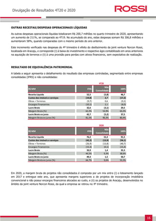 16
Earnings Release 3T14
Divulgação de Resultados 4T20 e 2020
OUTRAS RECEITAS/DESPESAS OPERACIONAIS LÍQUIDAS
As outras despesas operacionais líquidas totalizaram R$ 200,7 milhões no quarto trimestre de 2020, apresentando
um aumento de 211%, se comparado ao 4T19. No acumulado do ano, estas despesas somam R$ 306,8 milhões e
aumentaram 58%, quando comparadas com o mesmo período do ano anterior.
Este incremento verificado nas despesas do 4º trimestre é efeito do desfazimento da joint venture Norcon Rossi,
localizada em Aracaju, e corresponde (i) à baixa do investimento e respectivo ágio contabilizado em anos anteriores
na aquisição de terrenos e (ii) à uma provisão para perdas com ativos financeiros, sem expectativa de realização.
RESULTADO DE EQUIVALÊNCIA PATRIMONIAL
A tabela a seguir apresenta o detalhamento do resultado das empresas controladas, segmentado entre empresas
consolidadas (IFRS) e não consolidadas:
Em 2020, a margem bruta de projetos não consolidados é composta por um mix entre (i) o loteamento lançado
em 2017 e entregue este ano, que apresenta margens superiores a de projetos de incorporação imobiliária
convencional e não possui encargos financeiros alocados ao custo, e (ii) os projetos de Aracaju, desenvolvidos no
âmbito da joint venture Norcon Rossi, da qual a empresa se retirou no 4º trimestre.
R$ MM IFRS
Não
Consolidado
100%
Receita Líquida 52,5 (5,8) 46,7
Custos dos imóveis e serviços (19,8) 2,7 (17,2)
Obras + Terrenos (9,7) 0,6 (9,2)
Encargos Financeiros (10,1) 2,1 (8,0)
Lucro Bruto 32,6 (3,1) 29,5
Margem Bruta (%) 62,2% 53,9% 63,2%
Lucro Bruto ex juros 42,7 (5,2) 37,5
Margem Bruta ex juros (%) 81,5% 90,3% 80,4%
R$ MM IFRS
Não
Consolidado
100%
Receita Líquida 76,2 15,3 91,5
Custos dos imóveis e serviços (42,2) (13,9) (56,1)
Obras + Terrenos (26,9) (13,8) (40,7)
Encargos Financeiros (15,3) (0,1) (15,4)
Lucro Bruto 33,9 1,4 35,3
Margem Bruta (%) 44,5% 9,3% 38,6%
Lucro Bruto ex juros 49,3 1,5 50,7
Margem Bruta ex juros (%) 64,7% 9,6% 55,5%
4T20
2020
 