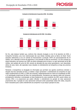 21
Earnings Release 3T14
Divulgação de Resultados 4T20 e 2020
Por fim, cabe destacar também que, conforme fato relevante divulgado no dia 22 de dezembro de 2020, a
Companhia formalizou uma nova reestruturação das suas dívidas mantidas junto ao Banco do Brasil. Foram
assinados aditamentos (i) de um contrato de financiamento à produção (“SFH”) de aproximadamente R$ 24
milhões, com a alteração na forma de pagamento e uma extensão na data de vencimento, e (ii) dos contratos de
dívida corporativa, que preevem que 100% da dívida confessada junto ao banco, no valor aproximado de R$ 288
milhões, será quitada até junho de 2021 através da alienação dos seus ativos garantidores e sem desembolso
efetivo de caixa. Assim, são esperadas novas reduções no endividamento da Companhia ao longo dos próximos
trimestres.
Mantendo a transparência na divulgação de informações que permitam aos agentes econômicos entender a
situação atual das operações da Rossi, as tabelas a seguir apresentam o endividamento da companhia em duas
visões complementares ao IFRS: (i) 100% das empresas, independentemente do critério de consolidação do IFRS,
e (ii) participação proporcional da Rossi nos empreendimentos. Percebemos que algumas ações que tomamos,
principalmente referentes à centralização na Rossi Residencial do caixa excedente nas SPE’s, geram efeitos nos
números IFRS e no proporcional que podem dificultar o entendimento da geração de caixa operacional
propriamente dita. A geração de caixa operacional continuará sendo apresentada nestas três visões, enquanto
forem necessárias para o pleno entendimento da companhia no que tange à geração de caixa.
1.019,7 1.023,3 1.032,2 1.034,4
508,4
4T19 1T20 2T20 3T20 4T20
Evolução do Endividamento Corporativo IFRS - R$ milhões
443,6 441,2
342,5 342,8
374,4
4T19 1T20 2T20 3T20 4T20
Evolução do Endividamento de SFH IFRS - R$ milhões
 