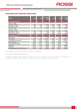4
Earnings Release 3T14
4Q20 and 2020 Earnings Release
OPERATING AND FINANCIAL INDICATORS
¹ Consolidated as per CPC19 (R2) and CPC36 (R3), relating to the subsidiaries.
² Gross Margin excluding interest allocated to cost.
³ EBITDA and EBITDA Margin adjusted for expenses that do not represent a cash outflow and for non-recurring items.
Reconciliation with EBITDA as per CVM Instruction 527/2012 is shown in the glossary at the end of this document.
R$ MM 4Q20 4Q19
Var. (4Q20 x
4Q19)
2020 2019
Var. (2020 x
2019)
Operating Performance
Launches - 100% - - - - - -
Gross Sales - 100% 28.1 37.1 -24.2% 142.2 166.5 -14.6%
Cancellations - 100% 29.8 27.9 6.7% 151.4 149.6 1.2%
Net Sales - 100% -1.7 9.2 -118.2% -9.2 16.9 -154.3%
Launches - % Rossi - - - - - -
Gross Sales - % Rossi 26.4 32.0 -17.4% 125.0 150.4 -16.9%
Cancellations - % Rossi 28.0 25.7 9.2% 135.9 141.1 -3.6%
Net Sales - % Rossi -1.6 6.3 -125.3% -10.9 9.3 -217.1%
Financial Performance
Net Revenue 52.5 29.7 76.4% 76.2 60.8 25.3%
Gross Margin¹ 62.2% 13.2% 49.0 p.p. 44.5% -4.3% 48.8 p.p.
Gross Margin (ex interest)² 81.5% 44.1% 37.4 p.p. 64.7% 25.0% 39.7 p.p.
Adjusted EBITDA³ -188.5 -63.4 -197.4% -359.8 -270.4 33.1%
Adjusted EBITDA Margin³ -359.3% -213.1% -68.6% -472.4% -444.8% 6.2%
Net Income 195.7 23.1 746.6% 14.9 -311.1 -104.8%
Net Margin 373.1% 77.7% 380.0% 19.6% -511.8% -103.8%
Cash Generation (Burn) - Rossi's share 531.6 146.5 262.9% 605.4 154.0 293.1%
 
