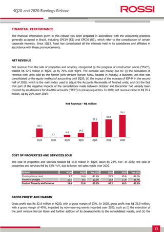 13
Earnings Release 3T14
4Q20 and 2020 Earnings Release
FINANCIAL PERFORMANCE
The financial information given in this release has been prepared in accordance with the accounting practices
generally accepted in Brazil, including CPC19 (R2) and CPC36 (R3), which refer to the consolidation of certain
corporate interests. Since 1Q13, Rossi has consolidated all the interests held in its subsidiaries and affiliates in
accordance with these pronouncements.
NET REVENUE
Net revenue from the sale of properties and services, recognized by the progress of construction works (“PoC”),
totaled R$ 52.5 million in 4Q20, up by 76% over 4Q19. The increase was mainly due to: (i) the calculation of
revenue with units sold by the former joint venture Norcon Rossi, located in Aracaju, a business unit that was
consolidated by the equity method of accounting until 3Q20; (ii) the impact of the increase of IGP-M in the second
half of 2020, which is the main index used to adjust the Accounts Receivable of finished units; and (iii) the fact
that part of the negative impacts of the cancellations made between October and December had already been
covered by an allowance for doubtful accounts (“PEC”) in previous quarters. In 2020, net revenue came to R$ 76.2
million, up by 25% over 2019.
Net Revenue - R$ million
COST OF PROPERTIES AND SERVICES SOLD
The cost of properties and services totaled R$ 19.8 million in 4Q20, down by 23% YoY. In 2020, the cost of
properties and services fell by 33% YoY, due to lower net sales made over 2020.
GROSS PROFIT AND MARGIN
Gross profit was R$ 32.6 million in 4Q20, with a gross margin of 62%. In 2020, gross profit was R$ 33.9 million,
with a gross margin of 45%, impacted by non-recurring events recorded over 2020, such as (i) the extinction of
the joint venture Norcon Rossi and further addition of its developments to the consolidated results, and (ii) the
29.7
1.1
8.4
14.2
52.5
60.8
76.2
4Q19 1Q20 2Q20 3Q20 4Q20 2019 2020
R$ MM 4Q20 4Q19 Var. (%) 2020 2019 Var. (%)
Construction + Land 9.7 16.6 -41.6% 26.9 45.6 -41.0%
Financial charges 10.1 9.2 10.0% 15.3 17.8 -13.7%
Costs of Property and Services 19.8 25.8 -23.2% 42.2 63.5 -33.5%
 