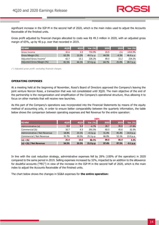 14
Earnings Release 3T14
4Q20 and 2020 Earnings Release
significant increase in the IGP-M in the second half of 2020, which is the main index used to adjust the Accounts
Receivable of the finished units.
Gross profit adjusted by financial charges allocated to costs was R$ 49.3 million in 2020, with an adjusted gross
margin of 65%, up by 40 p.p. over that recorded in 2019.
(¹) Adjusted gross profit: excluding financial charges.
OPERATING EXPENSES
At a meeting held at the beginning of November, Rossi’s Board of Directors approved the Company’s leaving the
joint venture Norcon Rossi, a transaction that was not consolidated until 3Q20. The main objective of the end of
the partnership is the reorganization and simplification of the Company’s operational structure, thus allowing it to
focus on other markets that will receive new launches.
As this part of the Company’s operations was incorporated into the Financial Statements by means of the equity
method of accounting only, in order to ensure better comparability between the quarterly information, the table
below shows the comparison between operating expenses and Net Revenue for the entire operation:
In line with the cost reduction strategy, administrative expenses fell by 28% (100% of the operation) in 2020
compared to the same period in 2019. Selling expenses increased by 32%, impacted by an addition to the allowance
for doubtful accounts (“PEC”) in view of the increase in the IGP-M in the second half of 2020, which is the main
index to adjust the Accounts Receivable of the finished units.
The chart below shows the changes in SG&A expenses for the entire operation:
R$ MM 4Q20 4Q19 Var. (%) 2020 2019 Var. (%)
Gross Income 32.6 3.9 733.9% 33.9 -2.6 -1410.9%
Gross Margin (%) 62.2% 13.2% 49.0 p.p. 44.5% -4.3% 48.8 p.p.
Adjusted Gross Income¹ 42.7 13.1 226.2% 49.3 15.2 224.2%
Adjusted Gross Margin (%) 81.5% 44.1% 37.4 p.p. 64.7% 25.0% 39.7 p.p.
R$ MM 4Q20 4Q19 Var. (%) 2020 2019 Var. (%)
Administrative (a) 8.8 9.4 -6.7% 28.7 39.8 -27.8%
Commercial (b) 16.7 4.3 291.5% 60.3 45.6 32.3%
Administrative / Net Revenue 18.8% 23.1% -4.3 p.p. 31.4% 45.4% -14.0 p.p.
Commercial / Net Revenue 35.7% 10.5% 25.3 p.p. 66.0% 52.1% 13.9 p.p.
(a) + (b) 25.4 13.6 86.5% 89.0 85.4 4.3%
(a) + (b) / Net Revenue 54.5% 33.5% 21.0 p.p. 97.4% 97.5% -0.1 p.p.
100%
 