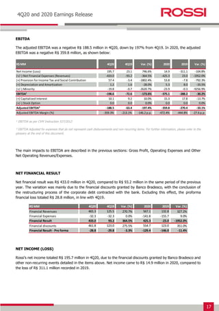 17
Earnings Release 3T14
4Q20 and 2020 Earnings Release
EBITDA
The adjusted EBITDA was a negative R$ 188.5 million in 4Q20, down by 197% from 4Q19. In 2020, the adjusted
EBITDA was a negative R$ 359.8 million, as shown below:
¹ EBITDA as per CVM Instruction 527/2012.
² EBITDA Adjusted for expenses that do not represent cash disbursements and non-recurring items. For further information, please refer to the
glossary at the end of this document.
The main impacts to EBITDA are described in the previous sections: Gross Profit, Operating Expenses and Other
Net Operating Revenues/Expenses.
NET FINANCIAL RESULT
Net financial result was R$ 433.0 million in 4Q20, compared to R$ 93.2 million in the same period of the previous
year. The variation was mainly due to the financial discounts granted by Banco Bradesco, with the conclusion of
the restructuring process of the corporate debt contracted with the bank. Excluding this effect, the proforma
financial loss totaled R$ 28.8 million, in line with 4Q19.
NET INCOME (LOSS)
Rossi’s net income totaled R$ 195.7 million in 4Q20, due to the financial discounts granted by Banco Bradesco and
other non-recurring events detailed in the items above. Net income came to R$ 14.9 million in 2020, compared to
the loss of R$ 311.1 million recorded in 2019.
R$ MM 4Q20 4Q19 Var. (%) 2020 2019 Var. (%)
Net Income (Loss) 195.7 23.1 746.6% 14.9 -311.1 -104.8%
(+/-) Net Financial Expenses (Revenues) -433.0 -93.2 -364.5% -425.3 23.0 -1952.0%
(+) Provision for Income Tax and Social Contribution 57.4 -3.4 -1802.4% 53.8 -7.8 -792.3%
(+) Depreciation and Amortization 1.2 1.6 -28.0% 5.3 8.0 -33.5%
(+/-) Minority -19.8 -0.7 -2620.7% -23.9 -0.3 -9256.9%
EBITDA¹ -198.6 -72.6 -173.6% -375.1 -288.2 -30.2%
(+) Capitalized Interest 10.1 9.2 10.0% 15.3 17.8 -13.7%
(+/-) Stock Option 0.0 0.0 0.0% 0.0 0.0 0.0%
Adjusted EBITDA² -188.5 -63.4 -197.4% -359.8 -270.4 -33.1%
Adjusted EBITDA Margin (%) -359.3% -213.1% -146.2 p.p. -472.4% -444.8% -27.6 p.p.
R$ MM 4Q20 4Q19 Var. (%) 2020 2019 Var. (%)
Financial Revenues 465.3 125.5 270.7% 567.1 132.8 327.2%
Financial Expenses -32.3 -32.3 0.0% -141.8 -155.7 9.0%
Financial Result 433.0 93.2 364.5% 425.3 -23.0 -1952.0%
Financial discounts 461.8 123.0 275.5% 554.7 123.0 351.0%
Financial Result - Pro forma -28.8 -29.8 -3.3% -129.4 -146.0 -11.4%
 