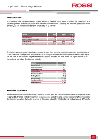 18
Earnings Release 3T14
4Q20 and 2020 Earnings Release
BACKLOG RESULT
The following table presents backlog results, excluding financial costs, taxes, provisions for guarantees and
discounts granted. With the conclusion of all the works launched by the Company, the unearned gross profit at the
end of 4Q20 was immaterial and slightly negative by R$ 0.2 million.
The following table shows the backlog revenues and costs from the units sold, broken down by consolidated and
non-consolidated developments. The unearned gross margin from non-consolidated projects consists basically of
the net sales of the allotment project launched in 2017 and delivered this year, which has higher margins than
conventional real estate development projects.
ACCOUNTS RECEIVABLE
The balance of trade accounts receivable, according to IFRS, plus the balance from real estate developments to be
recognized by the PoC method (recognition of revenues and respective costs and expenses arising from real estate
development operations during the progress of the works) totaled R$ 420.6 million, a QoQ variation of 0.5% only.
R$ MM 4Q20 3Q20 Var. (%)
Gross Revenue 0.8 1.1 -29.9%
Costs (w/ financial charges) -1.0 -1.2 -20.0%
Backlog Result (0.2) (0.1) 53.3%
Backlog Margin (%) -29.6% -13.5% -16.0 p.p.
R$ MM 2020
Consolidated 0.8
Non Consolidated 0.3
Backlog Revenue 1.0
Consolidated (1.0)
Non Consolidated (0.1)
Backlog Costs (1.1)
Consolidated -29.6%
Non Consolidated 57.9%
Backlog Margin -6.9%
 