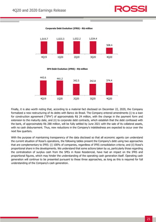 21
Earnings Release 3T14
4Q20 and 2020 Earnings Release
Finally, it is also worth noting that, according to a material fact disclosed on December 22, 2020, the Company
formalized a new restructuring of its debts with Banco do Brasil. The Company entered amendments (i) to a loan
for construction agreement (“SFH”) of approximately R$ 24 million, with the change in the payment form and
extension to the maturity date, and (ii) to corporate debt contracts, which establish that the debt confessed with
the bank, of approximately R$ 288 million, will be fully settled by June 2021 with the sale of its collateral assets,
with no cash disbursement. Thus, new reductions in the Company’s indebtedness are expected to occur over the
next few quarters.
With the purpose of maintaining transparency of the data disclosed so that all economic agents can understand
the current situation of Rossi’s operations, the following tables present the Company’s debt using two approaches
that are complementary to IFRS: (i) 100% of companies, regardless of IFRS consolidation criteria; and (ii) Rossi’s
proportional share in the developments. We understand that some actions taken by us, particularly those regarding
the centralization of surplus cash from the SPEs in Rossi Residencial, have had an impact on the IFRS and
proportional figures, which may hinder the understanding of the operating cash generation itself. Operating cash
generation will continue to be presented pursuant to these three approaches, as long as this is required for full
understanding of the Company’s cash generation.
1,019.7 1,023.3 1,032.2 1,034.4
508.4
4Q19 1Q20 2Q20 3Q20 4Q20
Corporate Debt Evolution (IFRS) - R$ million
443.6 441.2
342.5 342.8 374.4
4Q19 1Q20 2Q20 3Q20 4Q20
SFH Debt Evolution (IFRS) - R$ million
 