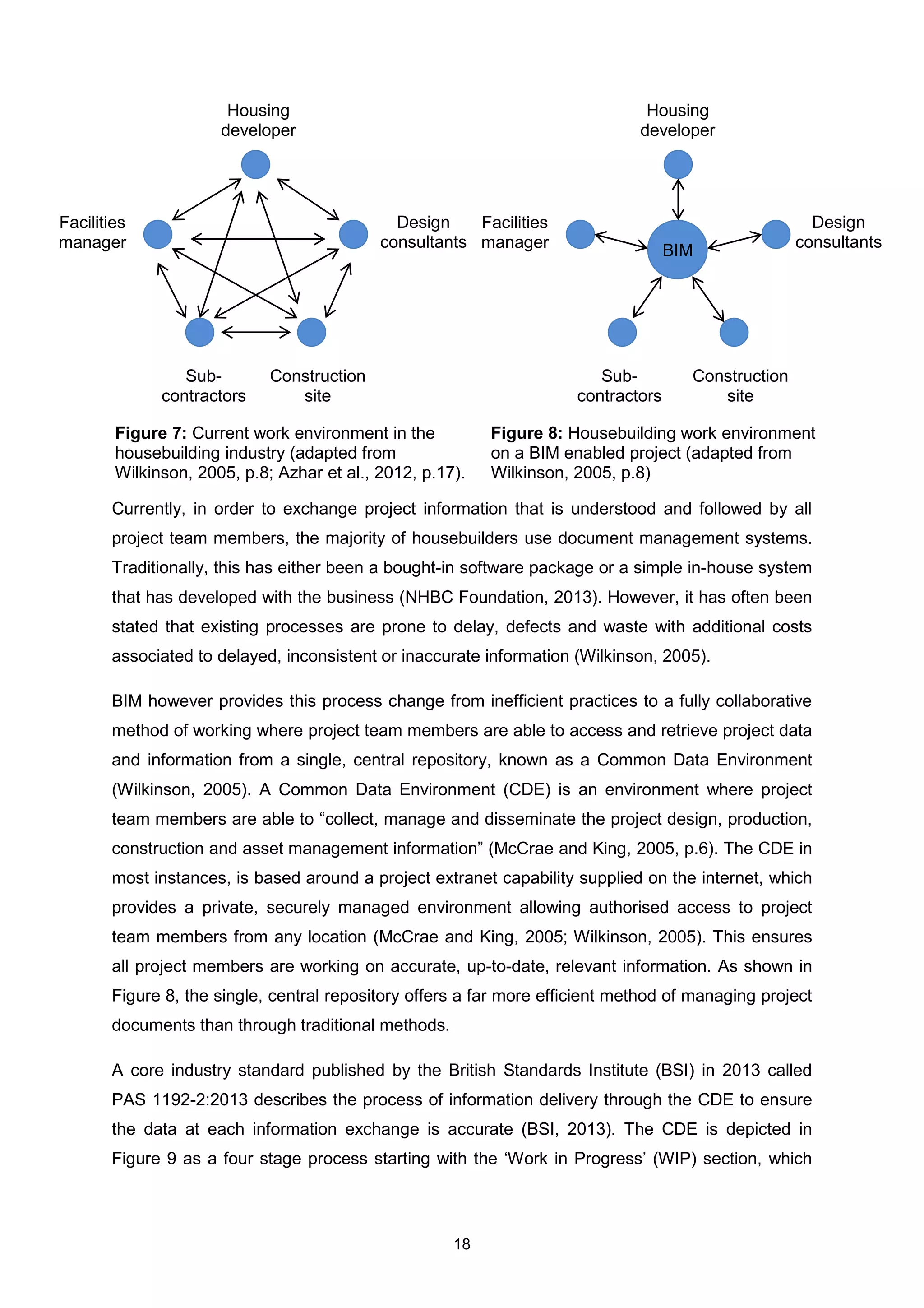 18
Currently, in order to exchange project information that is understood and followed by all
project team members, the majority of housebuilders use document management systems.
Traditionally, this has either been a bought-in software package or a simple in-house system
that has developed with the business (NHBC Foundation, 2013). However, it has often been
stated that existing processes are prone to delay, defects and waste with additional costs
associated to delayed, inconsistent or inaccurate information (Wilkinson, 2005).
BIM however provides this process change from inefficient practices to a fully collaborative
method of working where project team members are able to access and retrieve project data
and information from a single, central repository, known as a Common Data Environment
(Wilkinson, 2005). A Common Data Environment (CDE) is an environment where project
team members are able to “collect, manage and disseminate the project design, production,
construction and asset management information” (McCrae and King, 2005, p.6). The CDE in
most instances, is based around a project extranet capability supplied on the internet, which
provides a private, securely managed environment allowing authorised access to project
team members from any location (McCrae and King, 2005; Wilkinson, 2005). This ensures
all project members are working on accurate, up-to-date, relevant information. As shown in
Figure 8, the single, central repository offers a far more efficient method of managing project
documents than through traditional methods.
A core industry standard published by the British Standards Institute (BSI) in 2013 called
PAS 1192-2:2013 describes the process of information delivery through the CDE to ensure
the data at each information exchange is accurate (BSI, 2013). The CDE is depicted in
Figure 9 as a four stage process starting with the ‘Work in Progress’ (WIP) section, which
Housing
developer
Design
consultants
Construction
site
Sub-
contractors
Facilities
manager
Housing
developer
Design
consultants
Construction
site
Sub-
contractors
Facilities
manager BIM
Figure 7: Current work environment in the
housebuilding industry (adapted from
Wilkinson, 2005, p.8; Azhar et al., 2012, p.17).
Figure 8: Housebuilding work environment
on a BIM enabled project (adapted from
Wilkinson, 2005, p.8)
 
