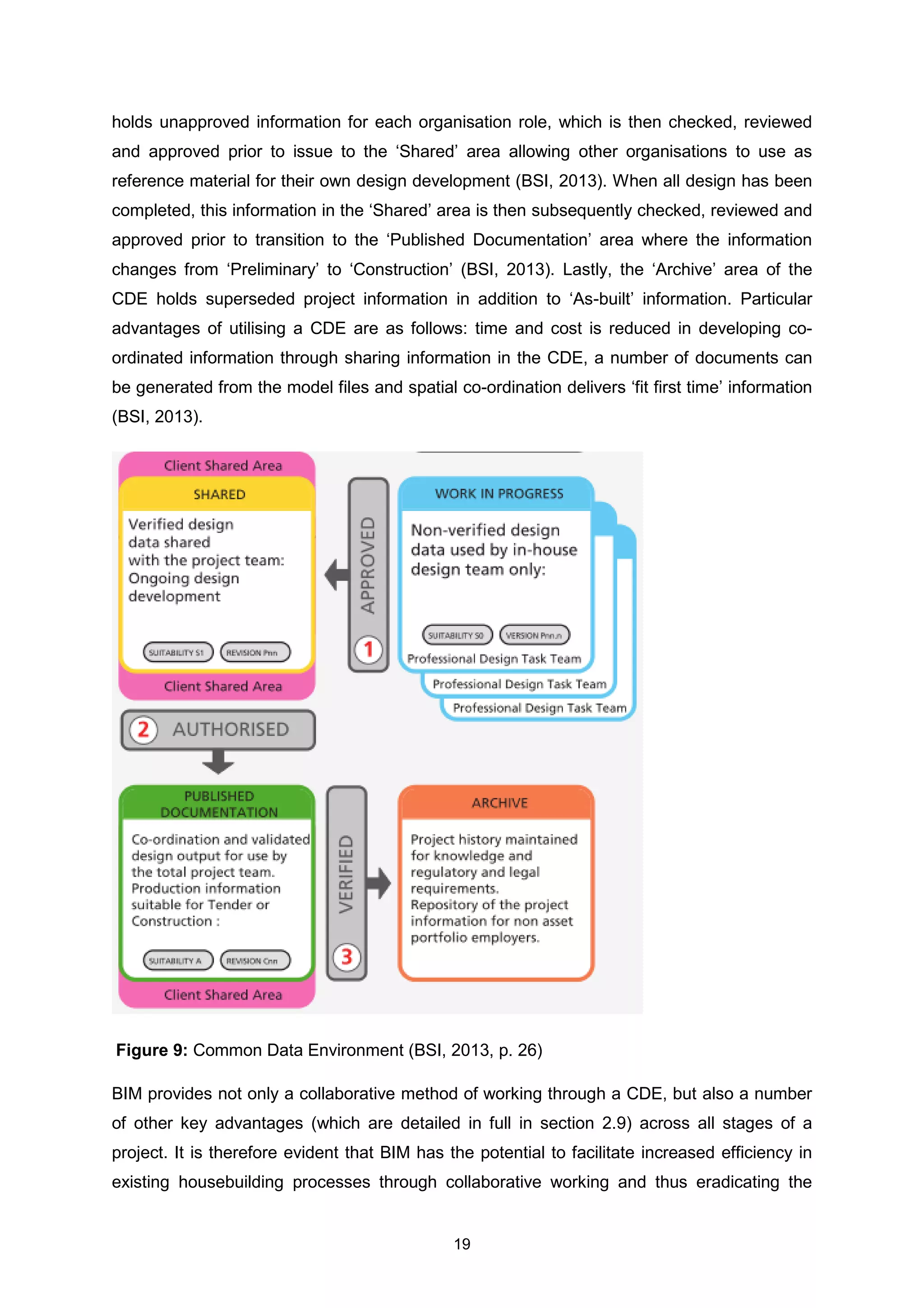 19
holds unapproved information for each organisation role, which is then checked, reviewed
and approved prior to issue to the ‘Shared’ area allowing other organisations to use as
reference material for their own design development (BSI, 2013). When all design has been
completed, this information in the ‘Shared’ area is then subsequently checked, reviewed and
approved prior to transition to the ‘Published Documentation’ area where the information
changes from ‘Preliminary’ to ‘Construction’ (BSI, 2013). Lastly, the ‘Archive’ area of the
CDE holds superseded project information in addition to ‘As-built’ information. Particular
advantages of utilising a CDE are as follows: time and cost is reduced in developing co-
ordinated information through sharing information in the CDE, a number of documents can
be generated from the model files and spatial co-ordination delivers ‘fit first time’ information
(BSI, 2013).
BIM provides not only a collaborative method of working through a CDE, but also a number
of other key advantages (which are detailed in full in section 2.9) across all stages of a
project. It is therefore evident that BIM has the potential to facilitate increased efficiency in
existing housebuilding processes through collaborative working and thus eradicating the
Figure 9: Common Data Environment (BSI, 2013, p. 26)
 