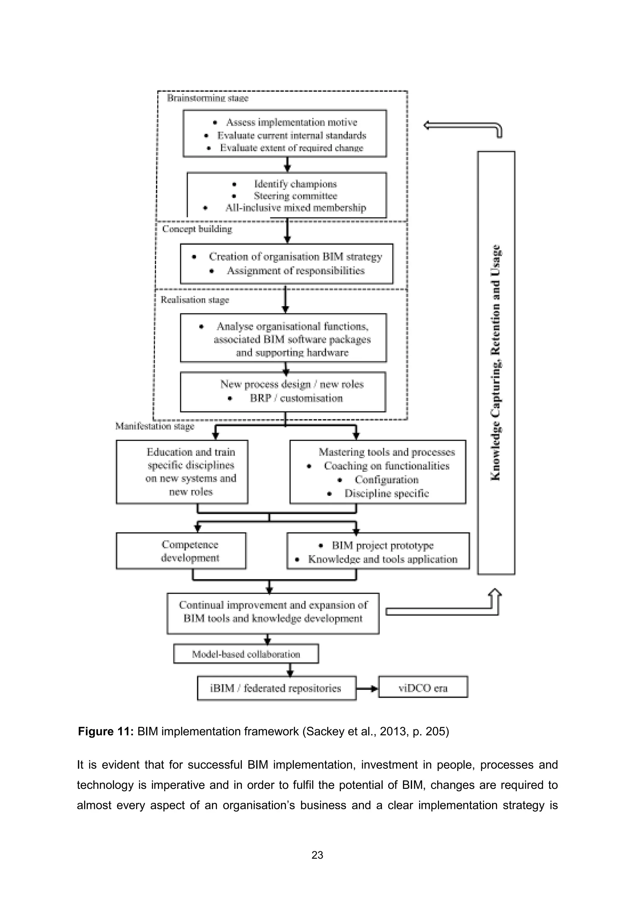 23
It is evident that for successful BIM implementation, investment in people, processes and
technology is imperative and in order to fulfil the potential of BIM, changes are required to
almost every aspect of an organisation’s business and a clear implementation strategy is
Figure 11: BIM implementation framework (Sackey et al., 2013, p. 205)
 