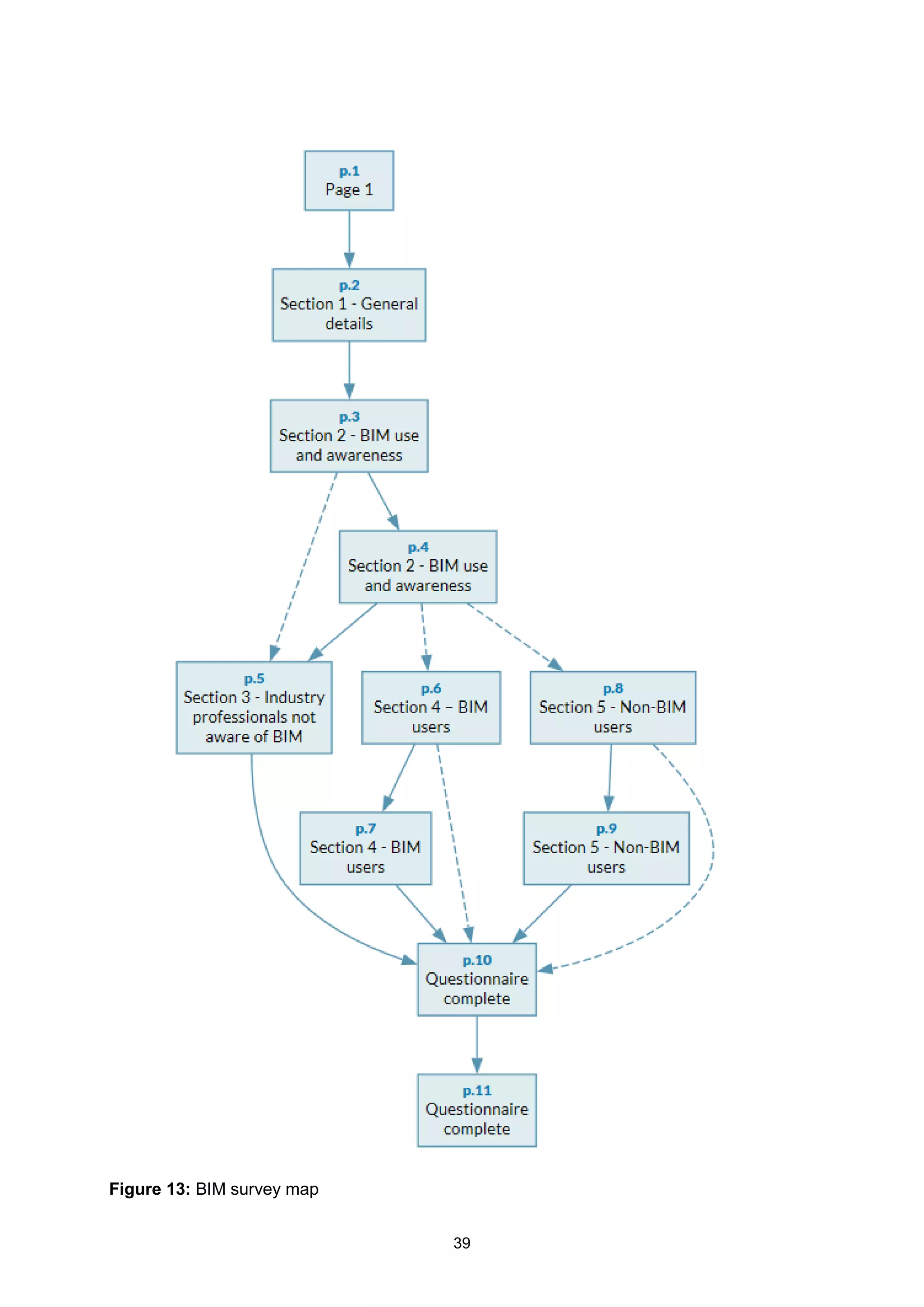 39
Figure 13: BIM survey map
 