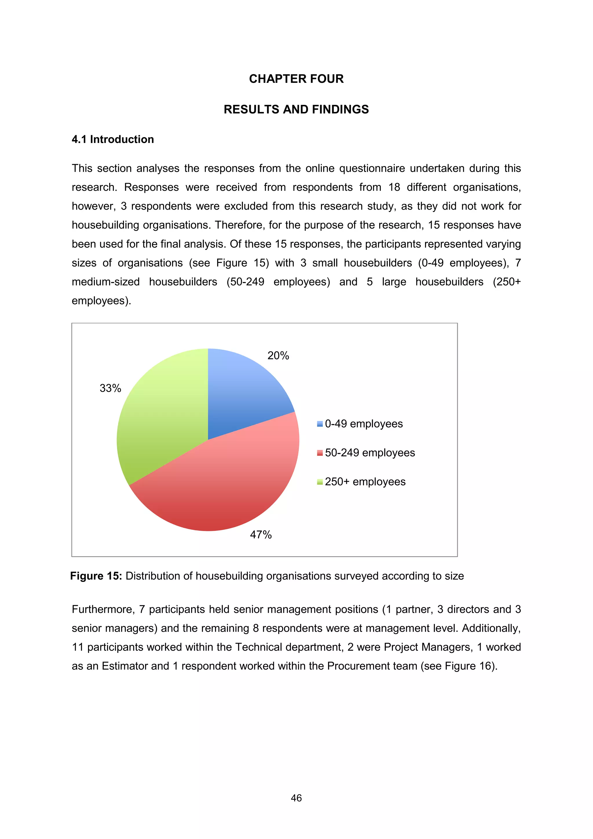 46
CHAPTER FOUR
RESULTS AND FINDINGS
4.1 Introduction
This section analyses the responses from the online questionnaire undertaken during this
research. Responses were received from respondents from 18 different organisations,
however, 3 respondents were excluded from this research study, as they did not work for
housebuilding organisations. Therefore, for the purpose of the research, 15 responses have
been used for the final analysis. Of these 15 responses, the participants represented varying
sizes of organisations (see Figure 15) with 3 small housebuilders (0-49 employees), 7
medium-sized housebuilders (50-249 employees) and 5 large housebuilders (250+
employees).
Furthermore, 7 participants held senior management positions (1 partner, 3 directors and 3
senior managers) and the remaining 8 respondents were at management level. Additionally,
11 participants worked within the Technical department, 2 were Project Managers, 1 worked
as an Estimator and 1 respondent worked within the Procurement team (see Figure 16).
20%
47%
33%
0-49 employees
50-249 employees
250+ employees
Figure 15: Distribution of housebuilding organisations surveyed according to size
 