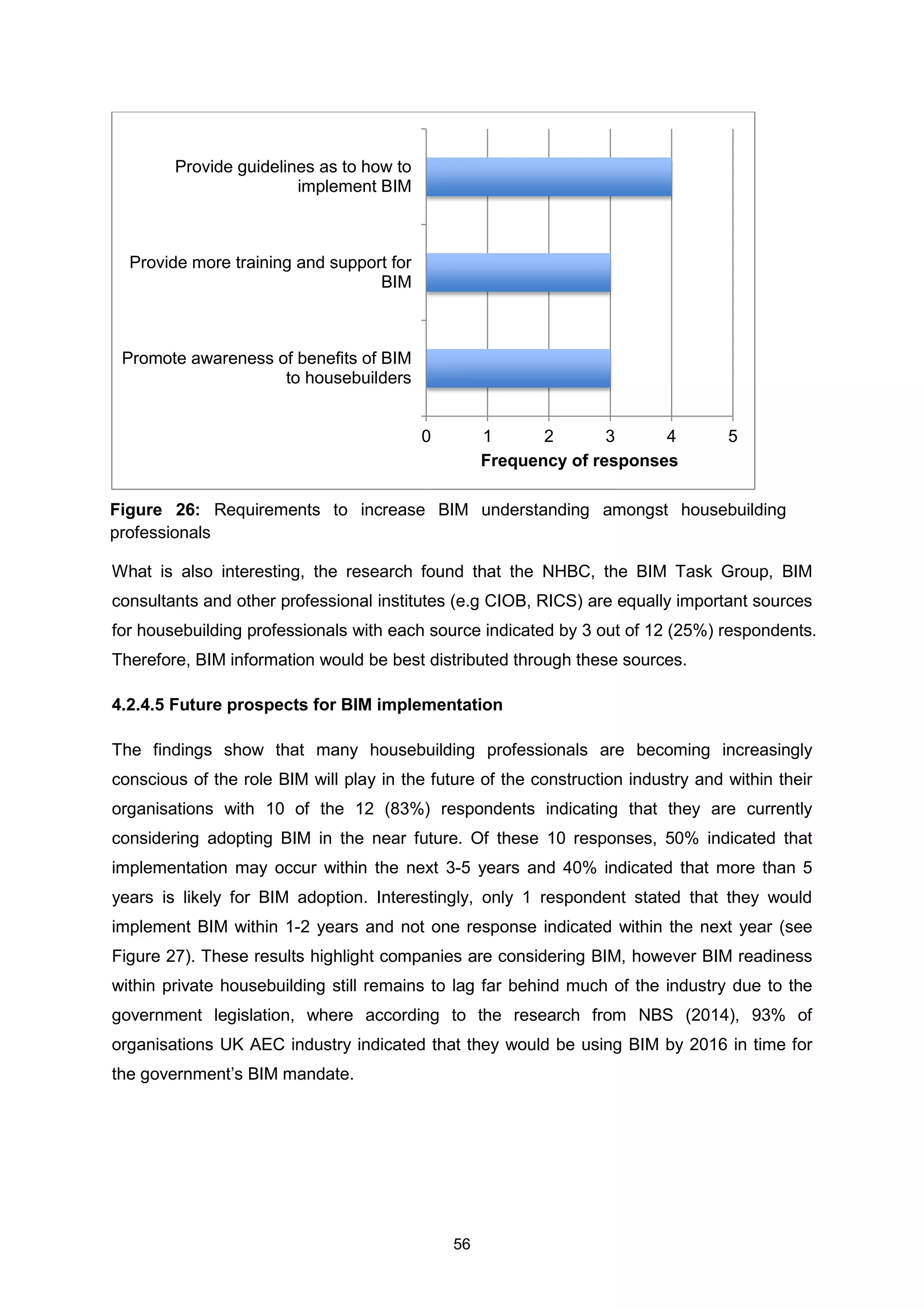 56
What is also interesting, the research found that the NHBC, the BIM Task Group, BIM
consultants and other professional institutes (e.g CIOB, RICS) are equally important sources
for housebuilding professionals with each source indicated by 3 out of 12 (25%) respondents.
Therefore, BIM information would be best distributed through these sources.
4.2.4.5 Future prospects for BIM implementation
The findings show that many housebuilding professionals are becoming increasingly
conscious of the role BIM will play in the future of the construction industry and within their
organisations with 10 of the 12 (83%) respondents indicating that they are currently
considering adopting BIM in the near future. Of these 10 responses, 50% indicated that
implementation may occur within the next 3-5 years and 40% indicated that more than 5
years is likely for BIM adoption. Interestingly, only 1 respondent stated that they would
implement BIM within 1-2 years and not one response indicated within the next year (see
Figure 27). These results highlight companies are considering BIM, however BIM readiness
within private housebuilding still remains to lag far behind much of the industry due to the
government legislation, where according to the research from NBS (2014), 93% of
organisations UK AEC industry indicated that they would be using BIM by 2016 in time for
the government’s BIM mandate.
0 1 2 3 4 5
Promote awareness of benefits of BIM
to housebuilders
Provide more training and support for
BIM
Provide guidelines as to how to
implement BIM
Frequency of responses
Figure 26: Requirements to increase BIM understanding amongst housebuilding
professionals
 