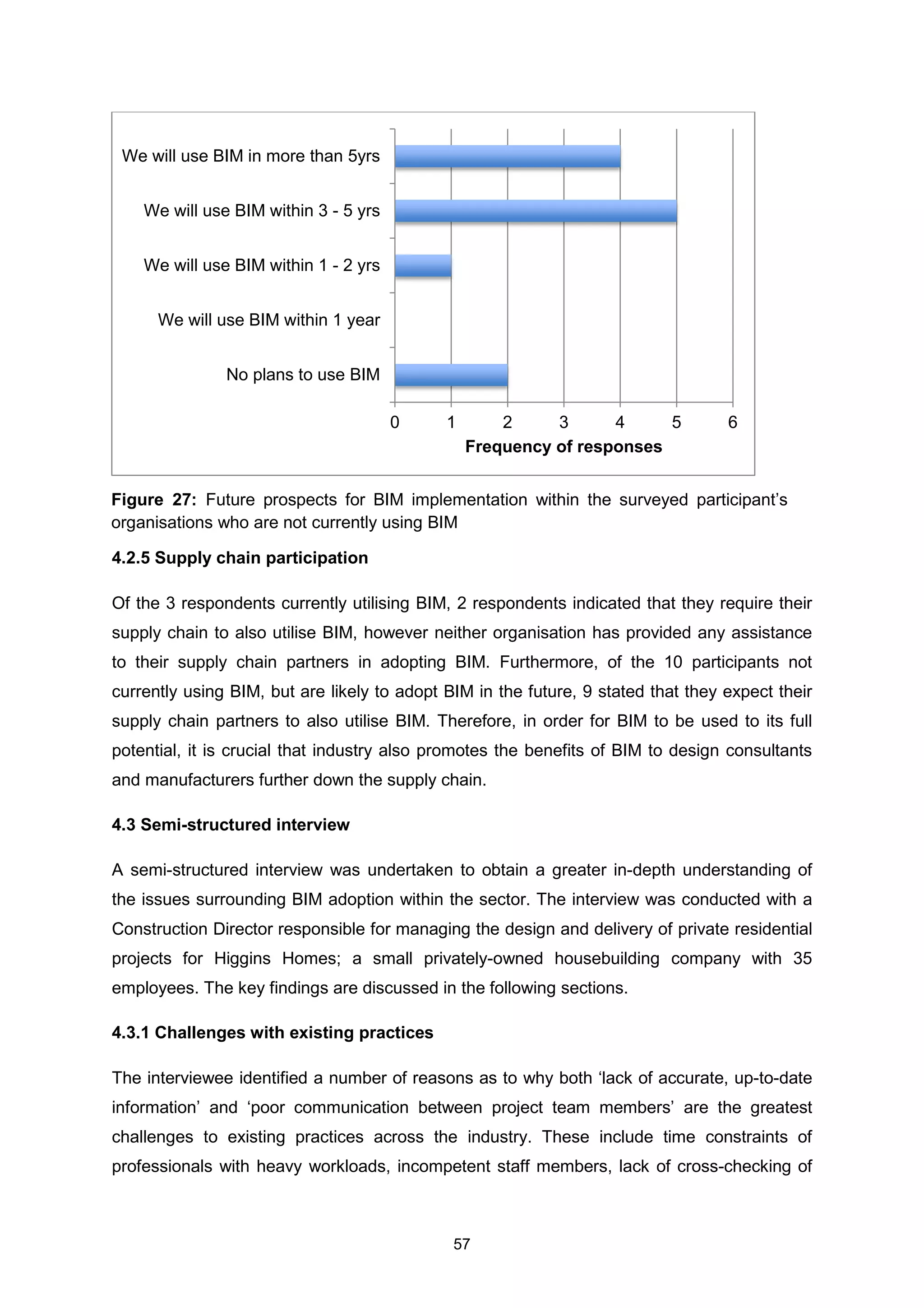 57
4.2.5 Supply chain participation
Of the 3 respondents currently utilising BIM, 2 respondents indicated that they require their
supply chain to also utilise BIM, however neither organisation has provided any assistance
to their supply chain partners in adopting BIM. Furthermore, of the 10 participants not
currently using BIM, but are likely to adopt BIM in the future, 9 stated that they expect their
supply chain partners to also utilise BIM. Therefore, in order for BIM to be used to its full
potential, it is crucial that industry also promotes the benefits of BIM to design consultants
and manufacturers further down the supply chain.
4.3 Semi-structured interview
A semi-structured interview was undertaken to obtain a greater in-depth understanding of
the issues surrounding BIM adoption within the sector. The interview was conducted with a
Construction Director responsible for managing the design and delivery of private residential
projects for Higgins Homes; a small privately-owned housebuilding company with 35
employees. The key findings are discussed in the following sections.
4.3.1 Challenges with existing practices
The interviewee identified a number of reasons as to why both ‘lack of accurate, up-to-date
information’ and ‘poor communication between project team members’ are the greatest
challenges to existing practices across the industry. These include time constraints of
professionals with heavy workloads, incompetent staff members, lack of cross-checking of
0 1 2 3 4 5 6
No plans to use BIM
We will use BIM within 1 year
We will use BIM within 1 - 2 yrs
We will use BIM within 3 - 5 yrs
We will use BIM in more than 5yrs
Frequency of responses
Figure 27: Future prospects for BIM implementation within the surveyed participant’s
organisations who are not currently using BIM
 