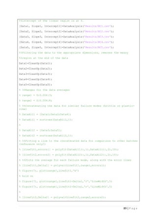 89 | P a g e
%%intercept of the linear region is at 0.
[Data1, Slope1, Intercept1]=DataAnalysis('Results/BC1.csv');
[Data2, Slope2, Intercept2]=DataAnalysis('Results/BC2.csv');
[Data3, Slope3, Intercept3]=DataAnalysis('Results/BC3.csv');
[Data4, Slope4, Intercept4]=DataAnalysis('Results/BC4.csv');
[Data5, Slope5, Intercept5]=DataAnalysis('Results/BC5.csv');
%%Filtering the data to the appropriate dimensions, removes the messy
%%region at the end of the data
Data1=CleanUp(Data1);
Data2=CleanUp(Data2);
Data3=CleanUp(Data3);
Data4=CleanUp(Data4);
Data5=CleanUp(Data5);
% %%Ranges for the data averages
% range1 = 0:0.004:3;
% range2 = 0:0.004:8;
% %%Concatenating the data for similar failure modes (brittle or plastic-
like)
% DataAll1 = [Data1;Data2;Data4];
% DataAll1 = sortrows(DataAll1,1);
%
% DataAll2 = [Data3;Data5];
% DataAll2 = sortrows(DataAll2,1);
% %%Fitting a line to the concatenated data for comparison to other batches
(reference only!)
% [linefit1,errors1] = polyfit(DataAll1(:,1),DataAll1(:,2),10);
% [linefit2,errors2] = polyfit(DataAll2(:,1),DataAll2(:,2),10);
% %%Plots the average for each failure mode, along with the error lines
% [linefit1,Delta1] = polyval(linefit1,range1,errors1);
% figure(7), plot(range1,linefit1,'k')
% hold on
% figure(7), plot(range1,linefit1+Delta1,'r','LineWidth',5)
% figure(7), plot(range1,linefit1-Delta1,'r','LineWidth',5)
%
% [linefit2,Delta2] = polyval(linefit2,range2,errors2);
 