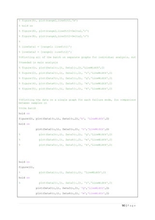 90 | P a g e
% figure(8), plot(range2,linefit2,'k')
% hold on
% figure(8), plot(range2,linefit2+Delta2,'r')
% figure(8), plot(range2,linefit2-Delta2,'r')
%
% lineData1 = [range1; linefit1]';
% lineData2 = [range2; linefit2]';
%%Plotting all of the batch on separate graphs for individual analysis, not
%%needed in main analysis
% figure(1), plot(Data1(:,1), Data1(:,2),'LineWidth',2)
% figure(2), plot(Data2(:,1), Data2(:,2), 'r','LineWidth',2)
% figure(3), plot(Data3(:,1), Data3(:,2), 'g','LineWidth',2)
% figure(4), plot(Data4(:,1), Data4(:,2), 'm','LineWidth',2)
% figure(5), plot(Data5(:,1), Data5(:,2), 'k','LineWidth',2)
%%Plotting the data on a single graph for each failure mode, for comparison
between samples in
%%the batch
hold on
figure(2), plot(Data1(:,1), Data1(:,2),'k', 'LineWidth',2)
hold on
plot(Data2(:,1), Data2(:,2), 'r','LineWidth',2)
% plot(Data3(:,1), Data3(:,2), 'g','LineWidth',2)
% plot(Data4(:,1), Data4(:,2), 'm','LineWidth',2)
% plot(Data5(:,1), Data5(:,2), 'k','LineWidth',2)
hold on
figure(1),
% plot(Data1(:,1), Data1(:,2), 'LineWidth',2)
hold on
% plot(Data2(:,1), Data2(:,2), 'r','LineWidth',2)
plot(Data3(:,1), Data3(:,2), 'g','LineWidth',2)
plot(Data4(:,1), Data4(:,2), 'm','LineWidth',2)
 