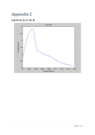 95 | P a g e
Appendix C
Fuji IX 24, 25, 27, 28, 30
 