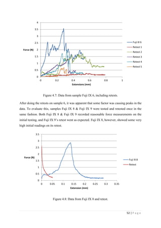 52 | P a g e
Figure 4.7: Data from sample Fuji IX 6, including retests.
After doing the retests on sample 6, it was apparent that some factor was causing peaks in the
data. To evaluate this, samples Fuji IX 8 & Fuji IX 9 were tested and retested once in the
same fashion. Both Fuji IX 8 & Fuji IX 9 recorded reasonable force measurements on the
initial testing, and Fuji IX 9’s retest went as expected. Fuji IX 8, however, showed some very
high initial readings on its retest.
Figure 4.8: Data from Fuji IX 8 and retest.
0
0.5
1
1.5
2
2.5
3
3.5
4
0 0.2 0.4 0.6 0.8 1
Force (N)
Extensions (mm)
Fuji IX 6
Retest 1
Retest 2
Retest 3
Retest 4
Retest 5
0
0.5
1
1.5
2
2.5
3
3.5
0 0.05 0.1 0.15 0.2 0.25 0.3 0.35
Force (N)
Extension (mm)
Fuji IX 8
Retest
 
