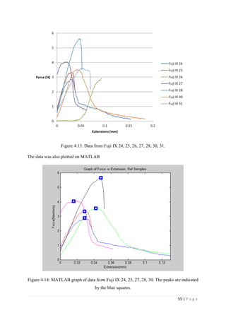55 | P a g e
Figure 4.13: Data from Fuji IX 24, 25, 26, 27, 28, 30, 31.
The data was also plotted on MATLAB
Figure 4.14: MATLAB graph of data from Fuji IX 24, 25, 27, 28, 30. The peaks are indicated
by the blue squares.
 