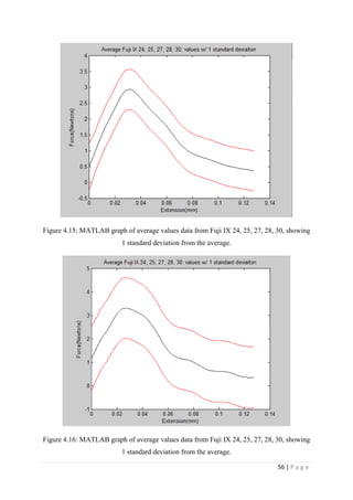 56 | P a g e
Figure 4.15: MATLAB graph of average values data from Fuji IX 24, 25, 27, 28, 30, showing
1 standard deviation from the average.
Figure 4.16: MATLAB graph of average values data from Fuji IX 24, 25, 27, 28, 30, showing
1 standard deviation from the average.
 