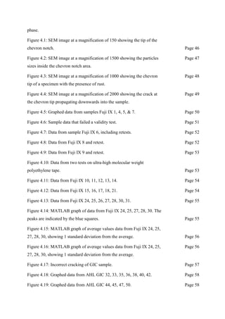 phase.
Figure 4.1: SEM image at a magnification of 150 showing the tip of the
chevron notch. Page 46
Figure 4.2: SEM image at a magnification of 1500 showing the particles
sizes inside the chevron notch area.
Page 47
Figure 4.3: SEM image at a magnification of 1000 showing the chevron
tip of a specimen with the presence of rust.
Page 48
Figure 4.4: SEM image at a magnification of 2000 showing the crack at
the chevron tip propagating downwards into the sample.
Page 49
Figure 4.5: Graphed data from samples Fuji IX 1, 4, 5, & 7. Page 50
Figure 4.6: Sample data that failed a validity test. Page 51
Figure 4.7: Data from sample Fuji IX 6, including retests. Page 52
Figure 4.8: Data from Fuji IX 8 and retest. Page 52
Figure 4.9: Data from Fuji IX 9 and retest. Page 53
Figure 4.10: Data from two tests on ultra-high molecular weight
polyethylene tape. Page 53
Figure 4.11: Data from Fuji IX 10, 11, 12, 13, 14. Page 54
Figure 4.12: Data from Fuji IX 15, 16, 17, 18, 21. Page 54
Figure 4.13: Data from Fuji IX 24, 25, 26, 27, 28, 30, 31. Page 55
Figure 4.14: MATLAB graph of data from Fuji IX 24, 25, 27, 28, 30. The
peaks are indicated by the blue squares. Page 55
Figure 4.15: MATLAB graph of average values data from Fuji IX 24, 25,
27, 28, 30, showing 1 standard deviation from the average. Page 56
Figure 4.16: MATLAB graph of average values data from Fuji IX 24, 25,
27, 28, 30, showing 1 standard deviation from the average.
Page 56
Figure 4.17: Incorrect cracking of GIC sample. Page 57
Figure 4.18: Graphed data from AHL GIC 32, 33, 35, 36, 38, 40, 42. Page 58
Figure 4.19: Graphed data from AHL GIC 44, 45, 47, 50. Page 58
 