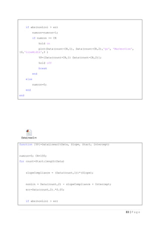 83 | P a g e
if abs(nonLin) > err
numcon=numcon+1;
if numcon == CR
hold on
plot(Data(count-CR,1), Data(count-CR,2),'go', 'MarkerSize',
10,'LineWidth',3 )
YP=[Data(count-CR,1) Data(count-CR,2)];
hold off
break
end
else
numcon=0;
end
end
DataLinear2.m
function [YP]=DataLinear2(Data, Slope, Start, Intercept)
numcon=0; CR=100;
for count=Start:length(Data)
slopeCompliance = (Data(count,1))*(Slope);
nonLin = Data(count,2) - slopeCompliance + Intercept;
err=Data(count,2).*0.05;
if abs(nonLin) > err
 