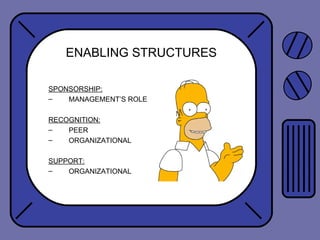 ENABLING STRUCTURES
SPONSORSHIP:
– MANAGEMENT’S ROLE
RECOGNITION:
– PEER
– ORGANIZATIONAL
SUPPORT:
– ORGANIZATIONAL
 