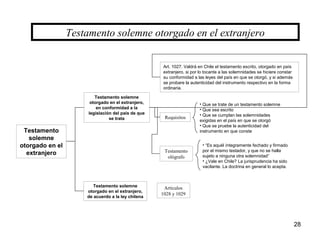 28
Testamento
solemne
otorgado en el
extranjero
Testamento solemne
otorgado en el extranjero,
en conformidad a la
legislación del país de que
se trata
Testamento solemne otorgado en el extranjero
Requisitos
• Que se trate de un testamento solemne
• Que sea escrito
• Que se cumplan las solemnidades
exigidas en el país en que se otorgó
• Que se pruebe la autenticidad del
instrumento en que conste
Art. 1027. Valdrá en Chile el testamento escrito, otorgado en país
extranjero, si por lo tocante a las solemnidades se hiciere constar
su conformidad a las leyes del país en que se otorgó, y si además
se probare la autenticidad del instrumento respectivo en la forma
ordinaria.
Testamento
ológrafo
• “Es aquél íntegramente fechado y firmado
por el mismo testador, y que no se halla
sujeto a ninguna otra solemnidad”
• ¿Vale en Chile? La jurisprudencia ha sido
vacilante. La doctrina en general lo acepta.
Testamento solemne
otorgado en el extranjero,
de acuerdo a la ley chilena
Artículos
1028 y 1029
 