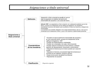 32
Asignaciones a título universal
Asignaciones a
título universal
Definición
Asignación a título universal es aquella en que se
deja al asignatario la totalidad del patrimonio
transmisible del causante o una cuota del mismo.
Características
de los herederos
Artículo 1097. Los asignatarios a título universal, con cualesquiera palabras que se les
llame, y aunque en el testamento se les califique de legatarios, son herederos:
representan la persona del testador para sucederle en todos sus derechos y obligaciones
transmisibles.
Los herederos son también obligados a las cargas testamentarias, esto es, a las que se
constituyen por el testamento mismo, y que no se imponen a determinadas personas.
• Suceden en todo el patrimonio transmisible del causante o
en una cuota del mismo, aunque en el testamento se les
califique de legatarios. 1097
• Pueden ser testamentarios o abintestato
• Pueden ser universales, de cuota o del remanente
• Pueden adquirir la herencia en forma directa o indirecta
(derecho de representación, transmisión, acrecimiento)
• Adquieren la herencia por el modo sucesión por causa de
muerte
• Adquieren el dominio y la posesión legal de la herencia al
momento de ser deferida, aunque lo ignoren.
• Gozan de la acción de petición de herencia
• Representan al causante
Clasificación Diapositiva siguiente
 