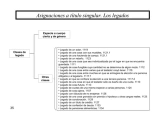 35
Asignaciones a título singular. Los legados
Clases de
legado
Especie o cuerpo
cierto y de género
Otras
clases
• Legado de un solar, 1119
• Legado de una casa con sus muebles, 1121.1
• Legado de una hacienda de campo. 1121.1
• Legado de un rebaño. 1123
• Legado de una cosa que sea individualizada por el lugar en que se encuentra
guardada. 1111
• Legado de cosa fungible cuya cantidad no se determina de algún modo. 1112
• Legado de una cosa entre varias que el testador creyó tener. 1116
• Legado de una cosa entre muchas en que se entregare la elección a la persona
obligada o al legatario. 1117.1
• Legado en que se confiere la elección a una tercera persona. 1117.2
• Legado de una cosa en que el testador sólo es dueño de una cuota. 1110
• Legado de cosa futura. 1113
• Legado de cuotas de una misma especie a varias personas. 1124
• Legado de cosa ajena. 1107
• Legado con cláusula de no enajenar. 1126
• Legado de una cosa gravada con prenda o hipoteca u otras cargas reales. 1125
• Legado de condonación. 1129
• Legado de un título de crédito. 1127
• Legado de confesión de deuda. 1133
• Legado de pensiones alimenticias. 1134
 