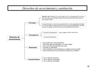 38
Derecho de
acrecimiento
Derechos de acrecimiento y sustitución
Concepto
Procedencia
Requisitos
Características
Artículo 1147. Destinado un mismo objeto a dos o más asignatarios, la porción
de uno de ellos, que por falta de éste se junta a las porciones de los otros, se
dice acrecer a ellas.
Es aquel derecho en virtud del cual existiendo dos o más asignatarios llamados
a un mismo objeto sin determinación de cuota, la parte del asignatario que falta
se junta, se agrega, aumenta la de los otros asignatarios (Somarriva)
Sucesión testamentaria
Sucesión abintestato
Aquí se regula: Título IV del Libro III
• Que existan dos o más asignatarios
• Que todos ellos sean llamados a un mismo objeto
• Que no se trate de asignatarios de cuota
• Que falte un asignatario
• Que el testador no haya designado un sustituto para el que falta
• Que el acrecimiento no se encuentre prohibido por el testador
• Es un derecho accesorio
• Es un derecho renunciable
• Es un derecho transferible
 