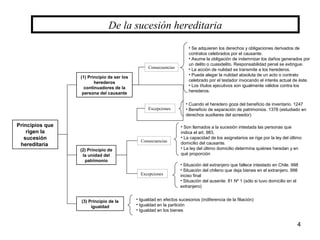 4
De la sucesión hereditaria
(1) Principio de ser los
herederos
continuadores de la
persona del causante
Principios que
rigen la
sucesión
hereditaria
(3) Principio de la
igualdad
(2) Principio de
la unidad del
patrimonio
• Se adquieren los derechos y obligaciones derivados de
contratos celebrados por el causante.
• Asume la obligación de indemnizar los daños generados por
un delito o cuasidelito. Responsabilidad penal se extingue.
• La acción de nulidad se transmite a los herederos.
• Puede alegar la nulidad absoluta de un acto o contrato
celebrado por el testador invocando el interés actual de éste.
• Los títulos ejecutivos son igualmente válidos contra los
herederos.
Consecuencias
Excepciones
• Cuando el heredero goza del beneficio de inventario. 1247
• Beneficio de separación de patrimonios. 1378 (estudiado en
derechos auxiliares del acreedor)
Consecuencias
Excepciones
• Son llamados a la sucesión intestada las personas que
indica el art. 983.
• La capacidad de los asignatarios se rige por la ley del último
domicilio del causante.
• La ley del último domicilio determina quiénes heredan y en
qué proporción
• Situación del extranjero que fallece intestado en Chile. 998
• Situación del chileno que deja bienes en el extranjero. 998
inciso final
• Situación del ausente. 81 Nº 1 (sólo si tuvo domicilio en el
extranjero)
• Igualdad en efectos sucesorios (indiferencia de la filiación)
• Igualdad en la partición
• Igualdad en los bienes
 