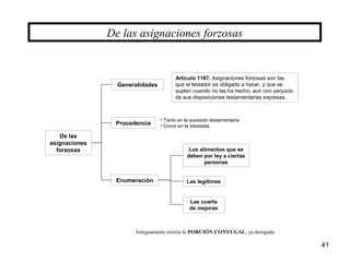 41
De las
asignaciones
forzosas
De las asignaciones forzosas
Generalidades
Enumeración
Procedencia
Artículo 1167. Asignaciones forzosas son las
que el testador es obligado a hacer, y que se
suplen cuando no las ha hecho, aun con perjuicio
de sus disposiciones testamentarias expresas.
• Tanto en la sucesión testamentaria
• Como en la intestada
Los alimentos que se
deben por ley a ciertas
personas
Las legítimas
Las cuarta
de mejoras
Antiguamente existía la PORCIÓN CONYUGAL, ya derogada
 