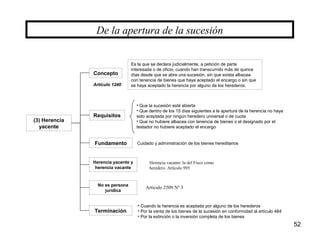 52
(3) Herencia
yacente
De la apertura de la sucesión
Concepto
Fundamento
Requisitos
Es la que se declara judicialmente, a petición de parte
interesada o de oficio, cuando han transcurrido más de quince
días desde que se abre una sucesión, sin que exista albacea
con tenencia de bienes que haya aceptado el encargo o sin que
se haya aceptado la herencia por alguno de los herederos.Artículo 1240
• Que la sucesión esté abierta
• Que dentro de los 15 días siguientes a la apertura de la herencia no haya
sido aceptada por ningún heredero universal o de cuota
• Que no hubiere albacea con tenencia de bienes o el designado por el
testador no hubiere aceptado el encargo
Cuidado y administración de los bienes hereditarios
Herencia yacente y
herencia vacante
No es persona
jurídica
Terminación
• Cuando la herencia es aceptada por alguno de los herederos
• Por la venta de los bienes de la sucesión en conformidad al artículo 484
• Por la extinción o la inversión completa de los bienes
Artículo 2509 Nº 3
Herencia vacante: la del Fisco como
heredero. Artículo 995
 