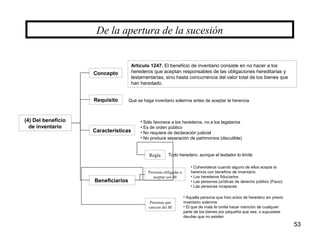 53
(4) Del beneficio
de inventario
De la apertura de la sucesión
Concepto
Características
Requisito
Artículo 1247. El beneficio de inventario consiste en no hacer a los
herederos que aceptan responsables de las obligaciones hereditarias y
testamentarias, sino hasta concurrencia del valor total de los bienes que
han heredado.
Que se haga inventario solemne antes de aceptar la herencia
• Sólo favorece a los herederos, no a los legatarios
• Es de orden público
• No requiere de declaración judicial
• No produce separación de patrimonios (discutible)
Beneficiarios
Regla
Personas obligadas a
aceptar con BI
Personas que
carecen del BI
Todo heredero, aunque el testador lo limite
• Coherederos cuando alguno de ellos acepta la
herencia con beneficio de inventario
• Los herederos fiduciarios
• Las personas jurídicas de derecho público (Fisco)
• Las personas incapaces
• Aquella persona que hizo actos de heredero sin previo
inventario solemne
• El que de mala fe omite hacer mención de cualquier
parte de los bienes por pequeña que sea, o supusiese
deudas que no existen
 